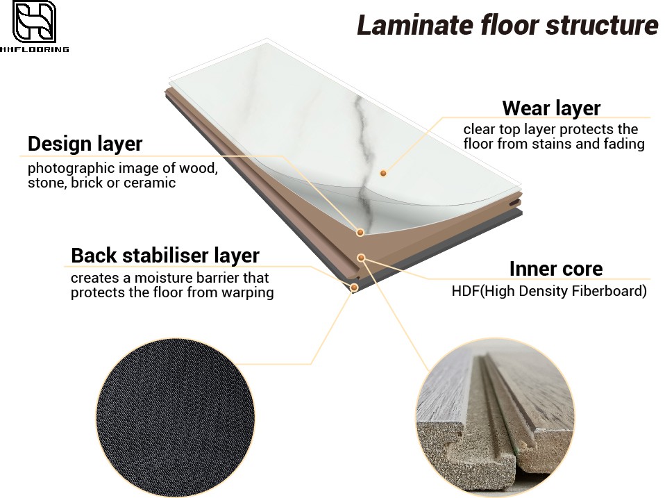 Product Deconstruction of marble tile laminate flooring Product Deconstruction of marble tile laminate flooring